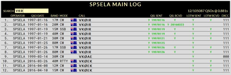 SP5ELA-on-line-log-new