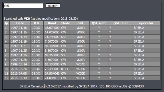 SP5ELA-on-line-log