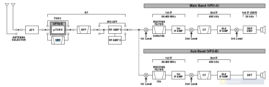 VRF Unit diagram