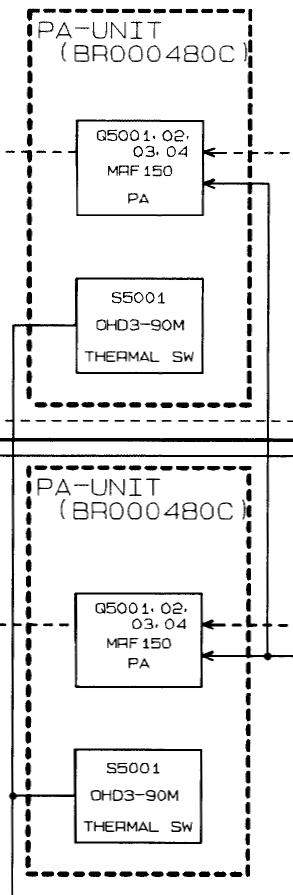 Block Diagram. PA boards.